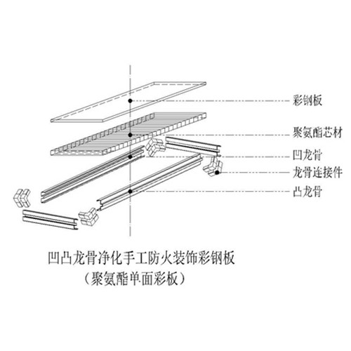  手工彩钢板接点图