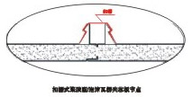 瓦楞夹芯板生产厂家