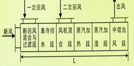 组合空调箱生产商