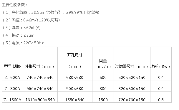 ZJ空气自净器