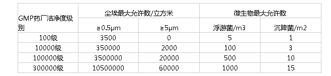 GMP制药车间