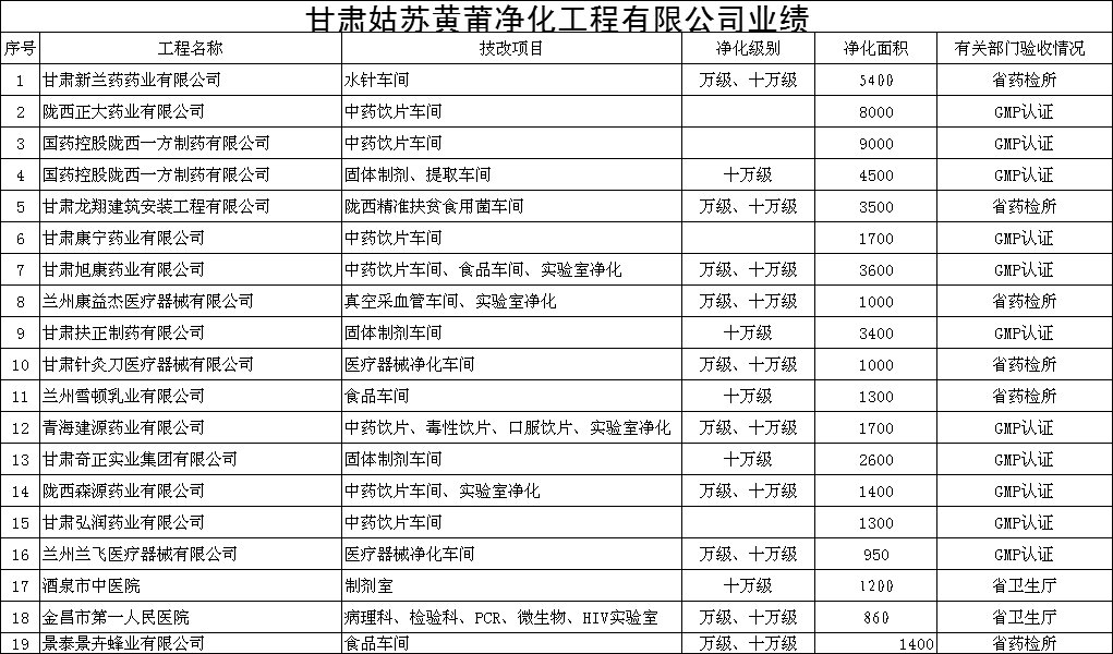 甘肃净化车间